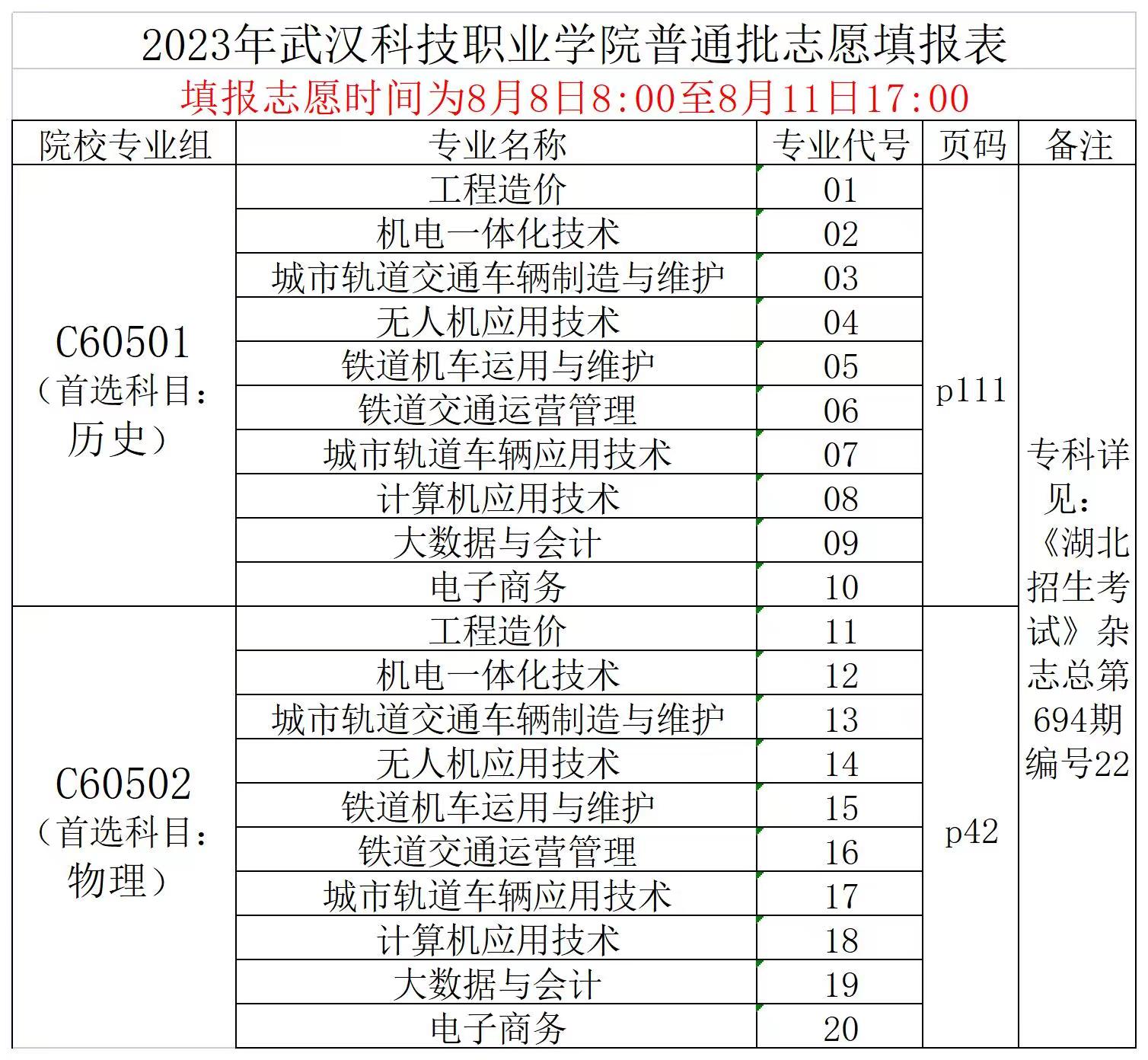 2023年2026世界杯官网普通高考志愿填报表