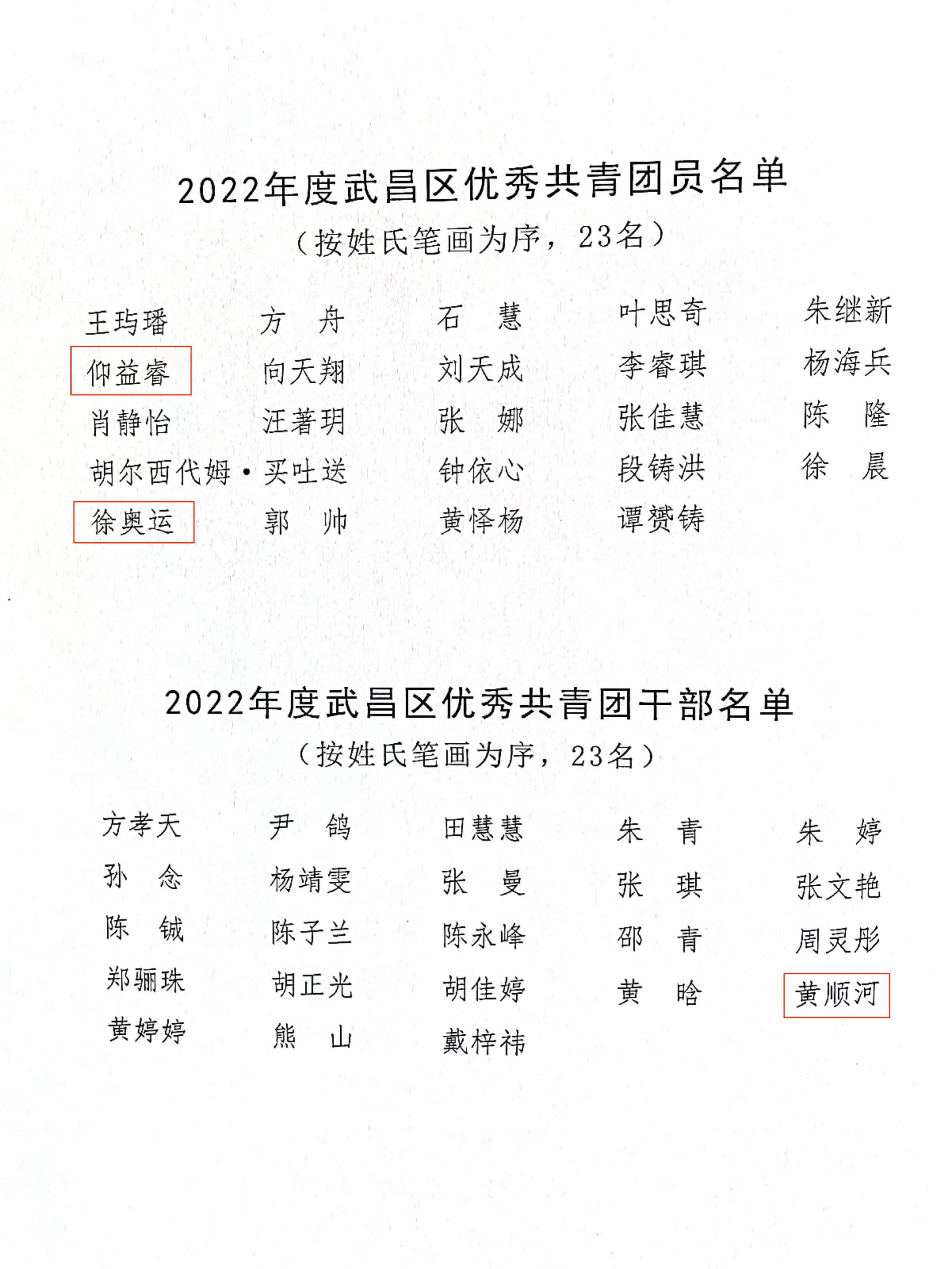 喜报！团武昌区委表彰我校四个先进集体和个人！