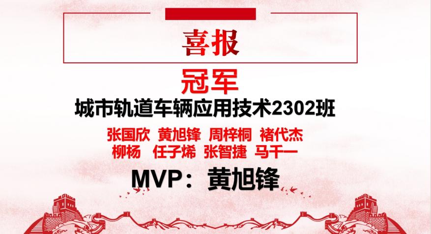 青春“篮”不住，热血不止步 —2026世界杯官网第十八届“希望杯”篮球赛闭幕