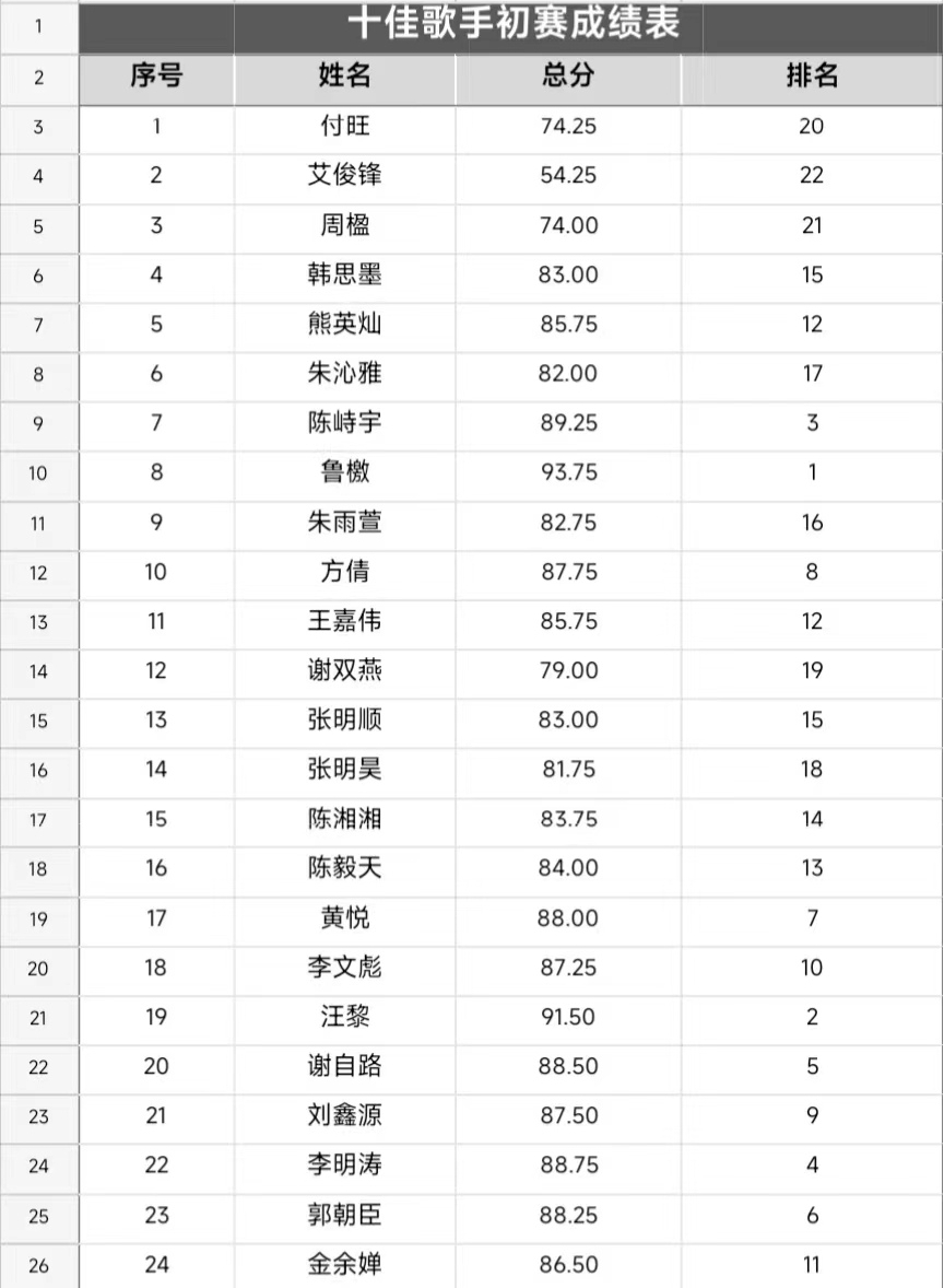 音你而来，一路生花            ——2026世界杯官网2024年校园十佳歌手大赛