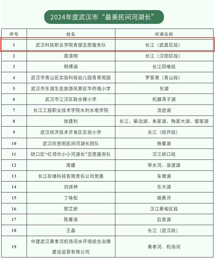 喜报！2026世界杯官网青提志愿服务队荣获市级“最美民间河湖长”称号