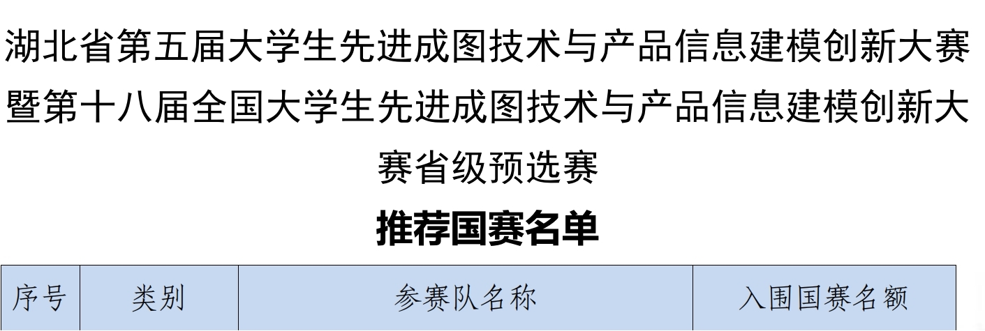 喜报！我校师生在各类竞赛中斩获多个奖项