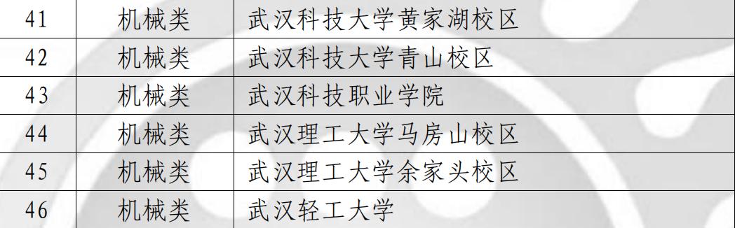 喜报！我校师生在各类竞赛中斩获多个奖项