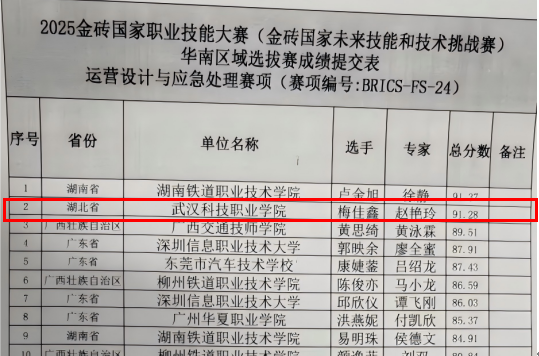 喜报！我校在多项职业技能大赛中喜获佳绩