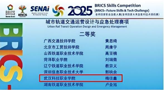 喜报！世界杯官网学子在2025金砖国家职业技能大赛国际总决赛中斩获佳绩