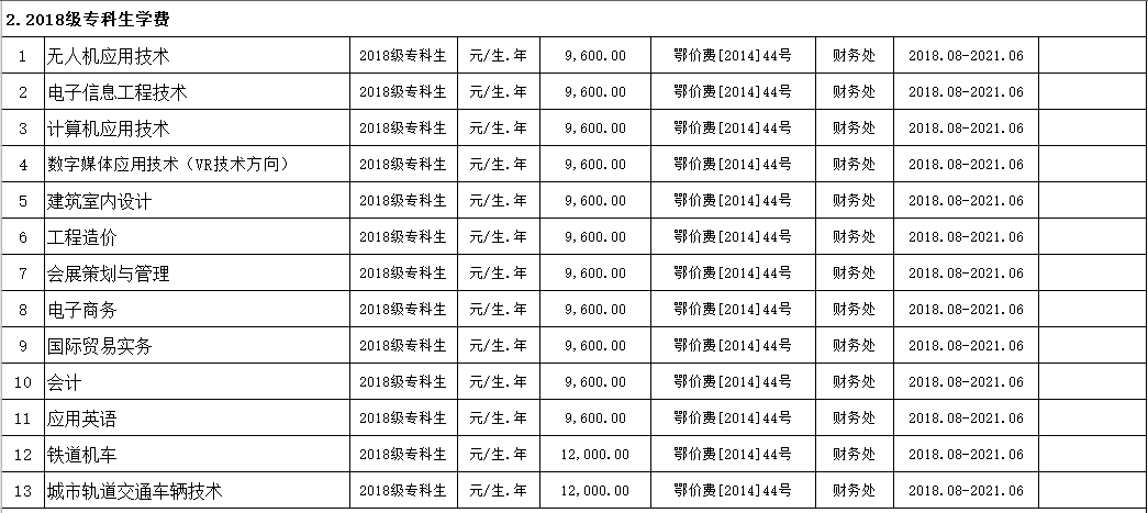 2026世界杯官网2019年度收费目录清单