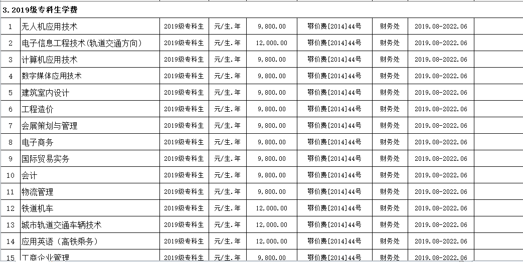 2026世界杯官网2019年度收费目录清单