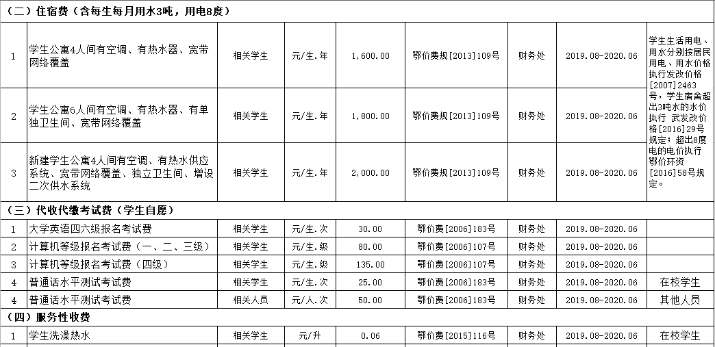 2026世界杯官网2019年度收费目录清单