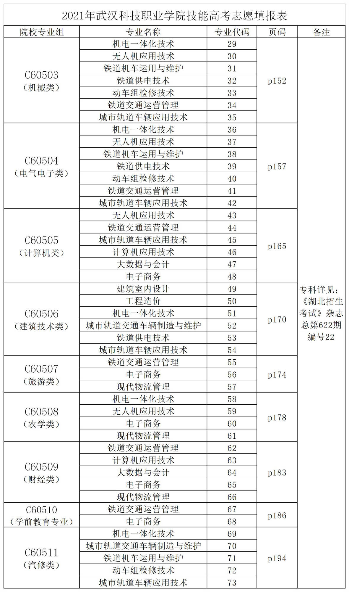 2021年2026世界杯官网志愿填报代码表