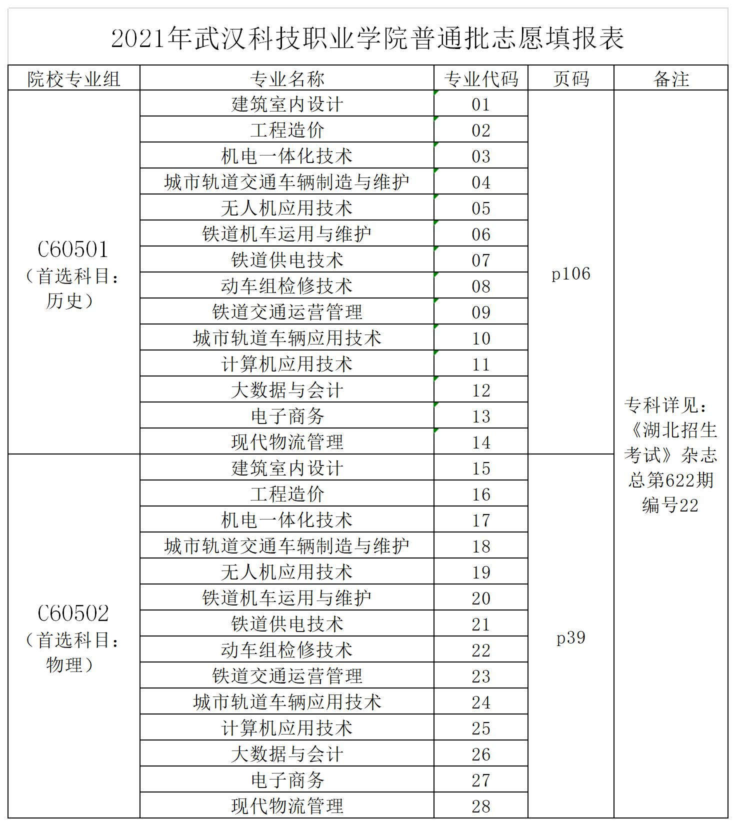 2021年2026世界杯官网志愿填报代码表