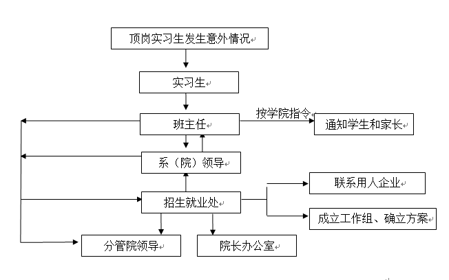 2026世界杯官网各类突发事件应急预案及处置流程图