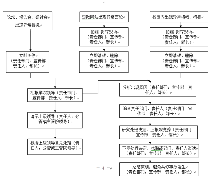 2026世界杯官网各类突发事件应急预案及处置流程图