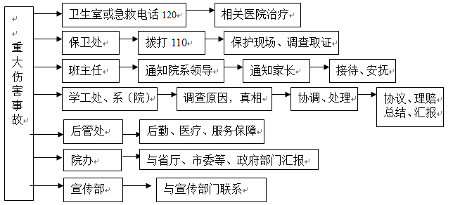 2026世界杯官网各类突发事件应急预案及处置流程图