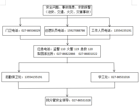 2026世界杯官网各类突发事件应急预案及处置流程图