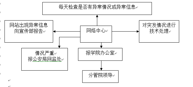 2026世界杯官网各类突发事件应急预案及处置流程图