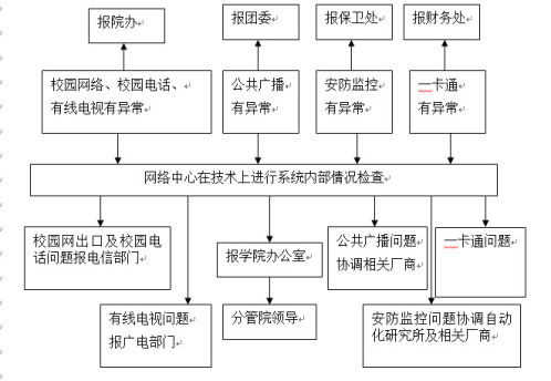 2026世界杯官网各类突发事件应急预案及处置流程图