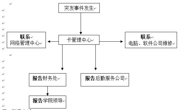 2026世界杯官网各类突发事件应急预案及处置流程图