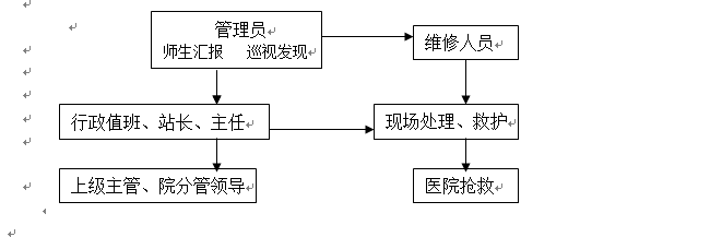 2026世界杯官网各类突发事件应急预案及处置流程图