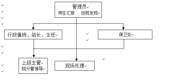 2026世界杯官网各类突发事件应急预案及处置流程图