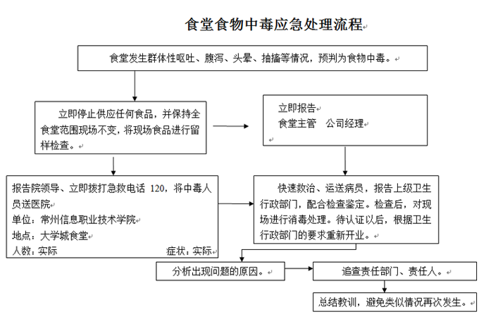 2026世界杯官网各类突发事件应急预案及处置流程图