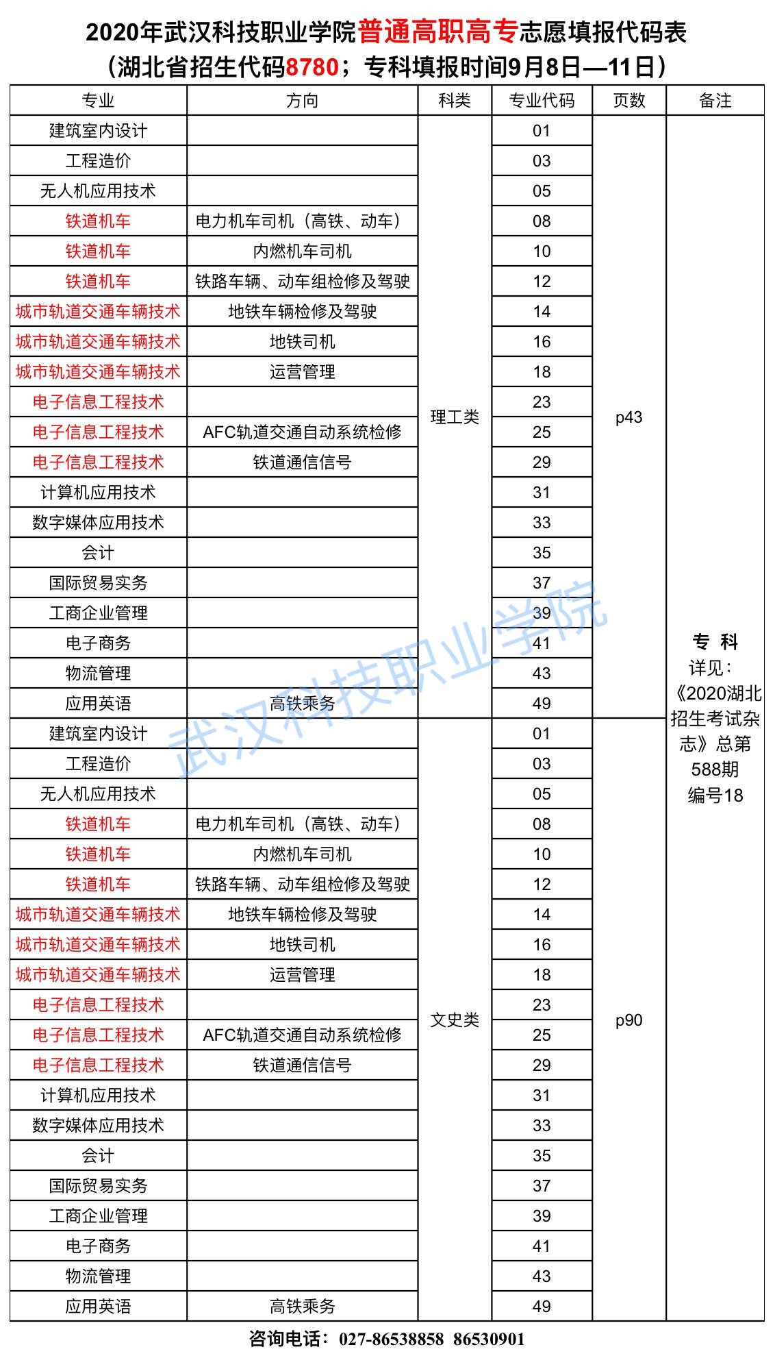 2020年2026世界杯官网志愿填报代码表