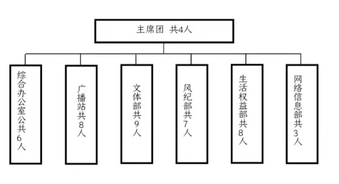 2026世界杯官网学生会改革情况公示