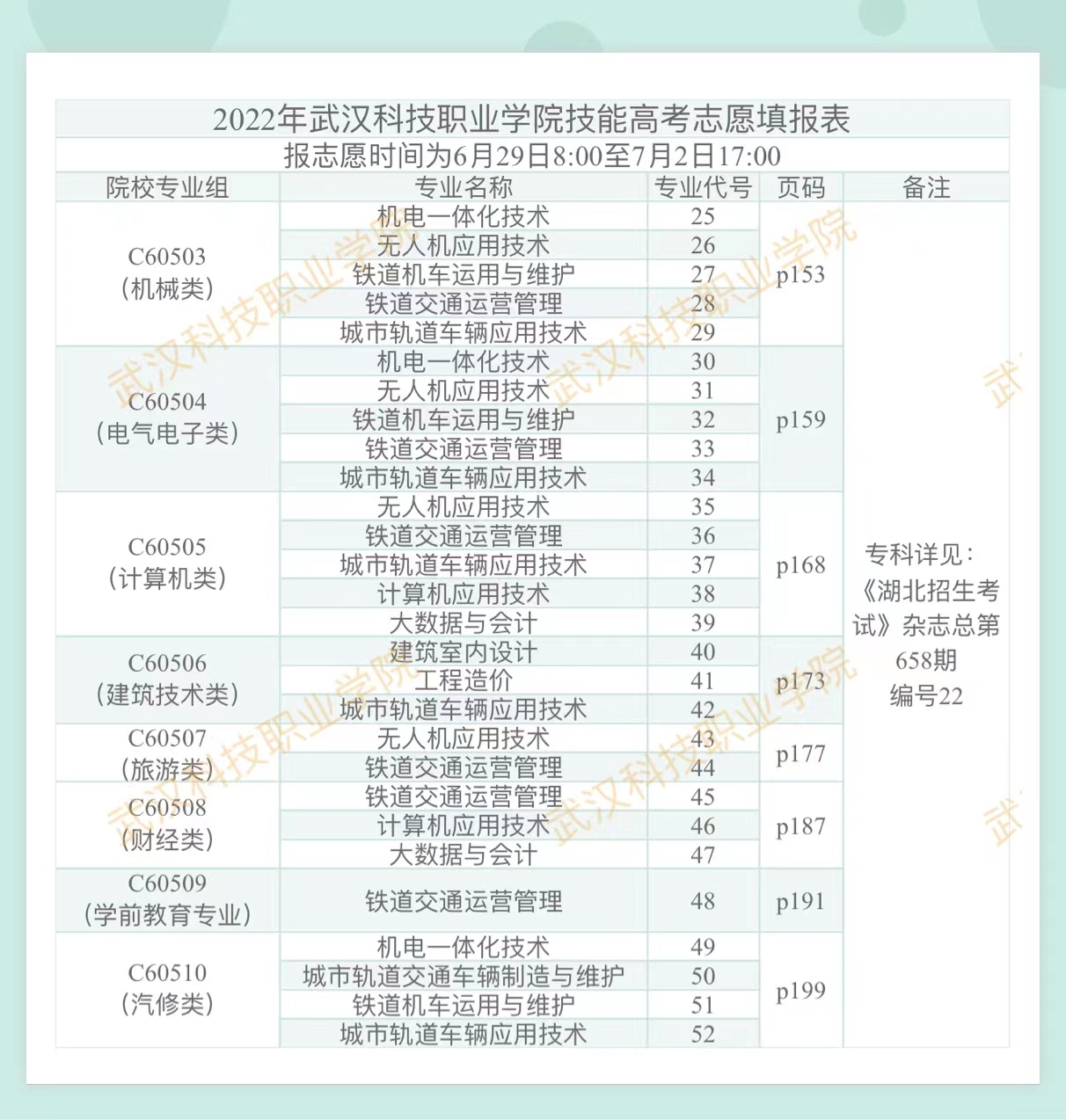 2022年2026世界杯官网技能高考志愿填报表