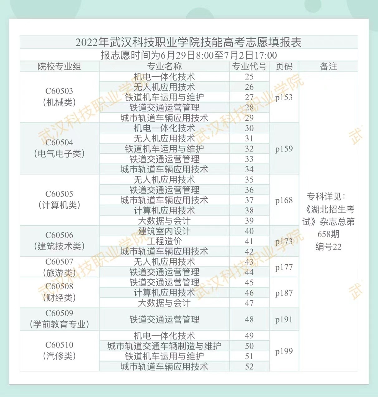 2022年2026世界杯官网技能高考志愿填报表