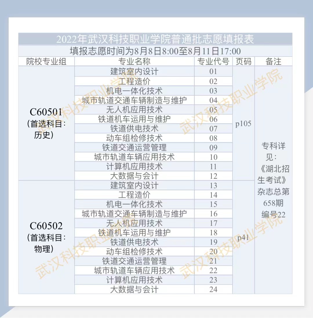 2022年2026世界杯官网普通高考志愿填报表
